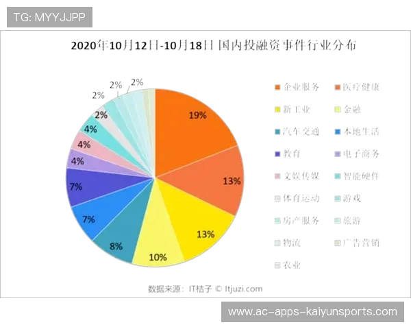 电竞职业选手薪酬结构数据化分析